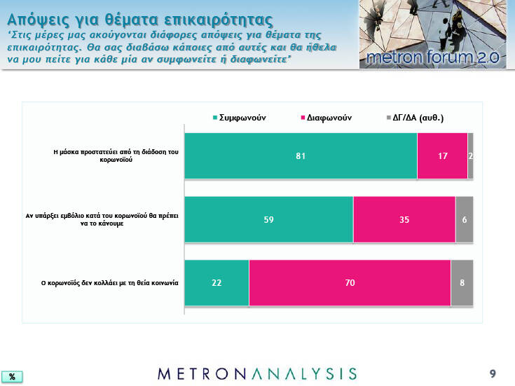 Δημοσκόπηση-κόλαφος για την Θεία Κοινωνία! 7 στους 10 Έλληνες πιστεύουν ότι κολλάει ο κορωνοϊός