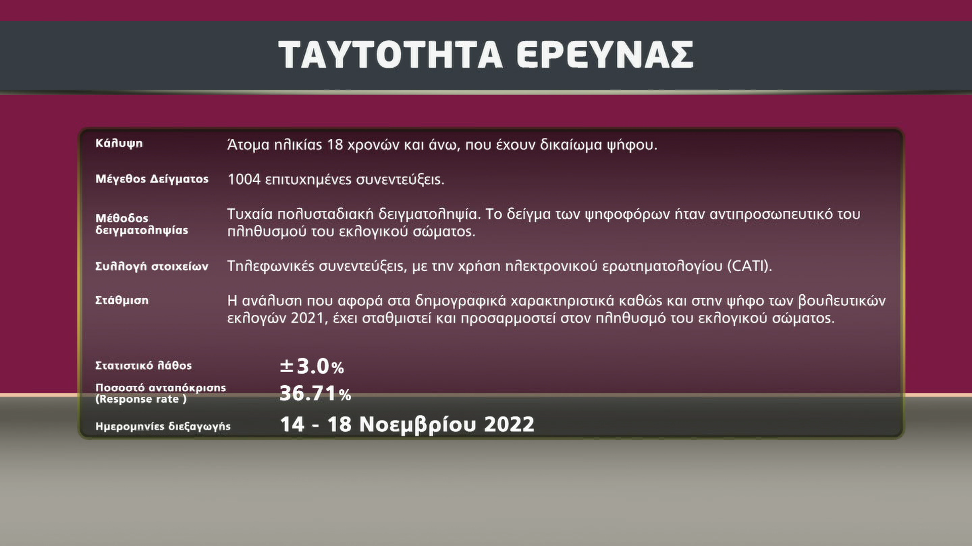 Μεγάλη δημοσκόπηση για τις Αρχιεπισκοπικές εκλογές! 1ος ο Λεμεσού Αθανάσιος στην πρόθεση ψήφου - Τα υπόλοιπα φαβορί