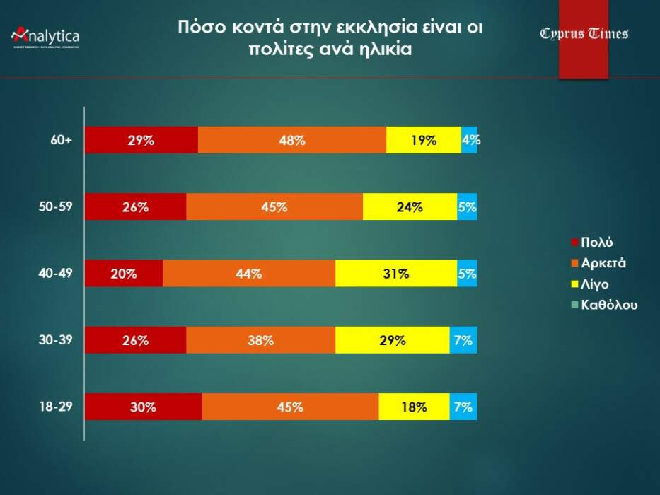 ΑΡΧΙΕΠΙΣΚΟΠΙΚΕΣ ΕΚΛΟΓΕΣ ΚΥΠΡΟΥ 2022: Προβάδισμα με 34,7% έχει ο ΛΕΜΕΣΟΥ! «Κλειδώνει» η 2η θέση - Μάχη για το τριπρόσωπο 